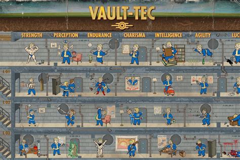 fallout 4 build generator|fallout 4 perks chart.